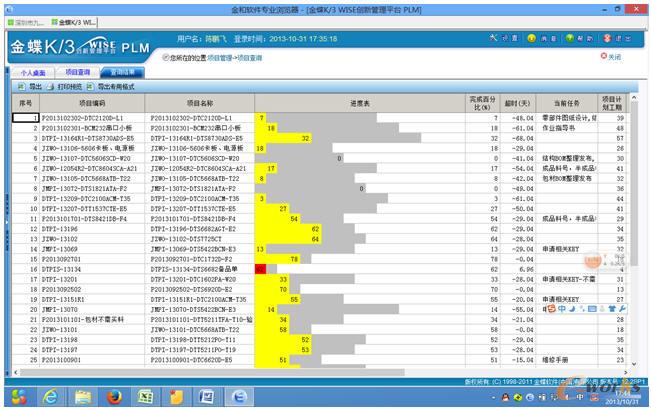 項(xiàng)目管理