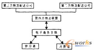 �D3 ���ķ�������