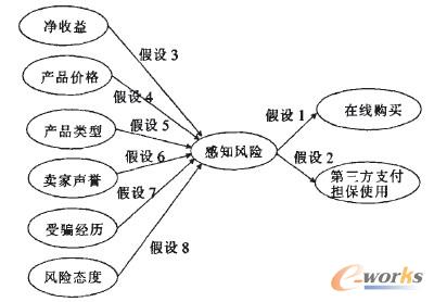 �D1 �о�ģ��