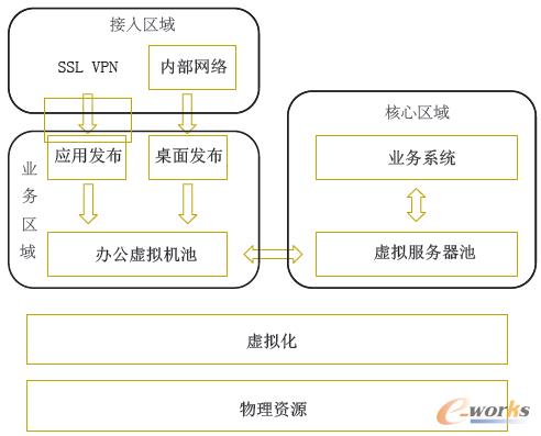 �D1 �I�������\�S�ܘ��D