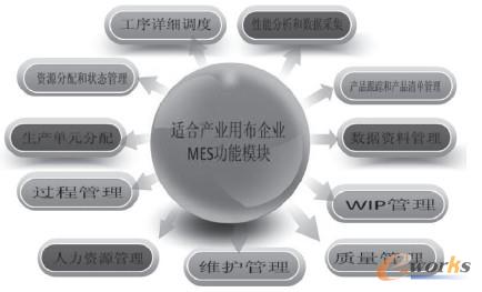 �D2 �m�Ϯa�I�ò���IMES ����ģ�K