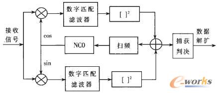 �l�ʴֲ�ԭ��D