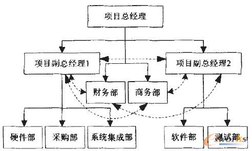 �D1 ��(li��n)�W(w��ng)��(y��ng)��ϵ�y(t��ng)�(xi��ng)Ŀ�M���Y(ji��)��(g��u)