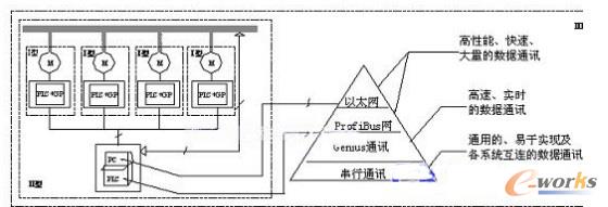 ����(j��)����֮�g���P(gu��n)ϵ