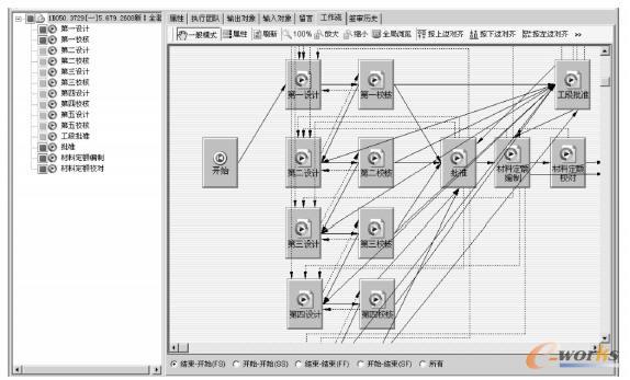 工藝設計過程的系統界面