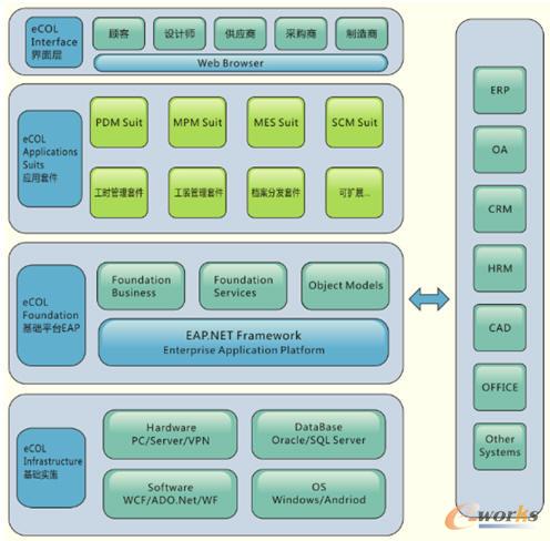 eCOL Solution 解決方案