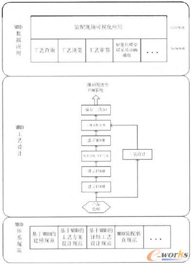 ���S�b�乤ˇ�OӋϵ�y�cPDM��ERPϵ�y�ļ��ɑ���