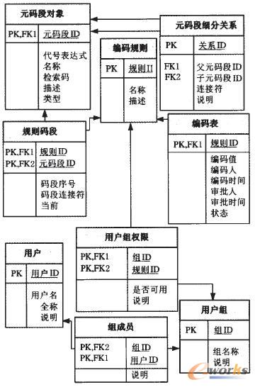 ���aϵ�y(t��ng)��(sh��)��(j��)ER�P(gu��n)ϵ�D