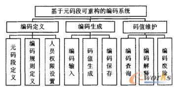 ���aϵ�y(t��ng)�Ĺ��ܘ�