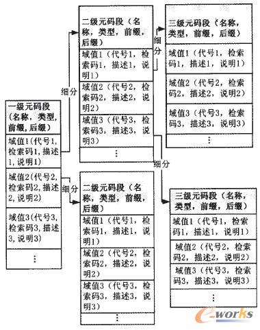 Ԫ�a�μ�(x��)��ģ��