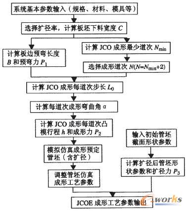 JCOE����CAPPϵ�y(t��ng)�������̈D
