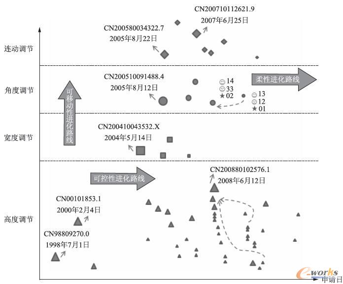 ���ڌ�����܇�Ã�ͯ��ȫ���εĿ��^�{�����g·���D