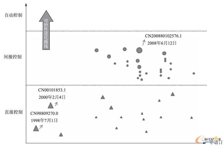���ڌ�����܇�Ã�ͯ��ȫ���εĿ��^�߶��{�����g·���D