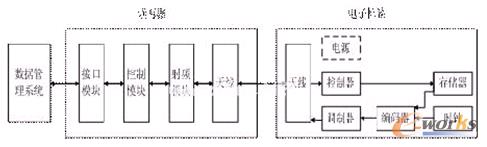 �D2 ���l�R�eϵ�y(t��ng)�ĽM�ɽY(ji��)��(g��u)�D