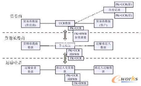 �D4 UCR�Ļ����\��ģʽ�D