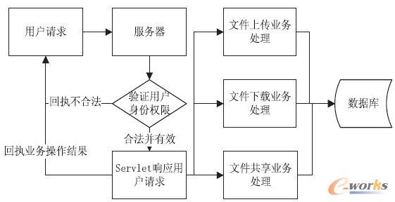 �D1 �I�Ո������̈D