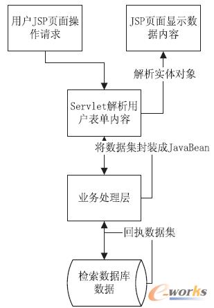 �D2 ����������Ϣ�@ʾ���̈D