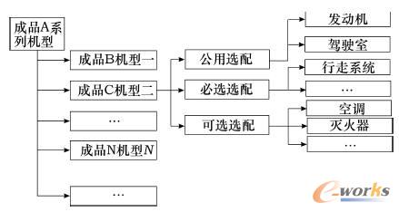 ������EBOM