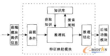 ϵ�y����ӳ��