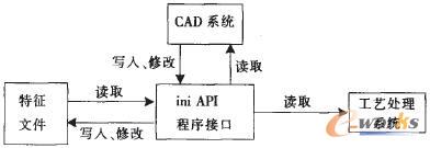 �ļ���Ϣ�D���ӿ�