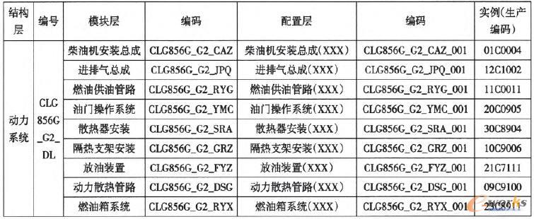 ����ϵ�yģ�K�����c̓�M���c���a��