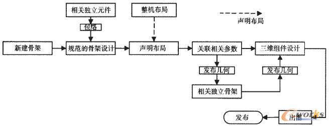 �����OӋTop-Down�OӋ���̈D
