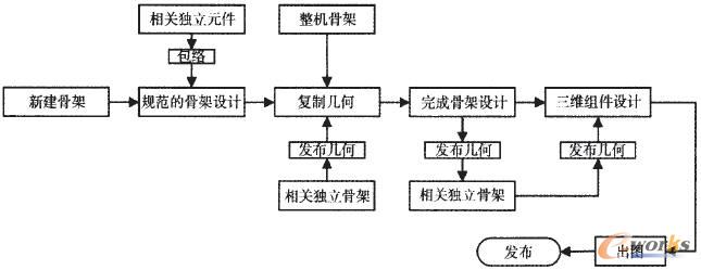 �몚���OӋTop-Down�OӋ���̈D