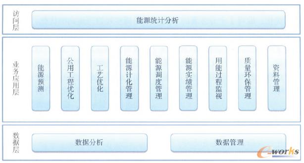 �D1 ��Դ����ϵ�y���ܼܘ��D