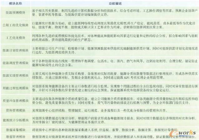 ��1 ��ģ�K����