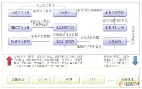 �D2 ��Դ����ϵ�y������