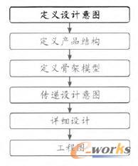 Top-down�O(sh��)Ӌ(j��)����