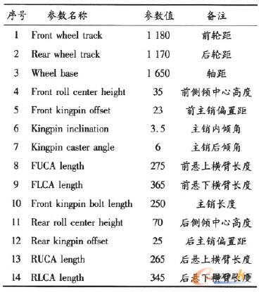 ����(sh��)��