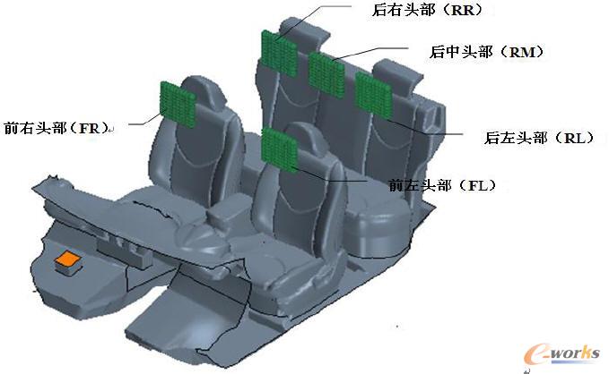某車型乘員艙監測點分布