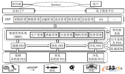 �D1 ���ڡ� MMS + PESұ�ܘ�����܈MES �ܘ�