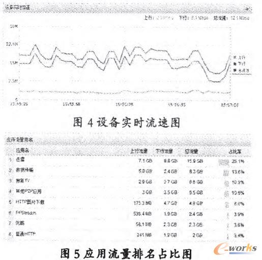 應用流量排名占比圖