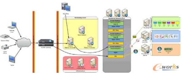 �Dһ ˼���������̓�M������ʾ��D