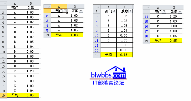 excel�Y�xƽ��ֵ