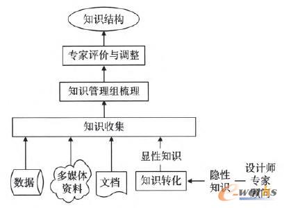 ֪�R�Y������ģ�͈D