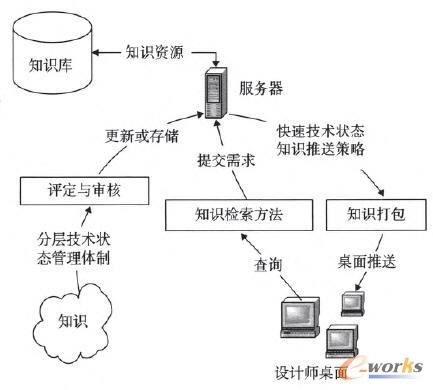 ���g��B�����wϵ�D