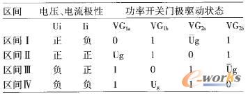 ������z�y�ķǻ��a��̖����߉݋