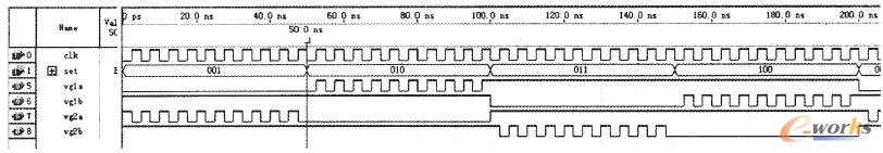 PWM�a��ģ�K�ķ��沨��