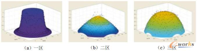 ����ጟ��ʷֲ��Ķ��ʽ�����M��Ч���D