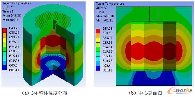 ����ӵĜضȷֲ��ƈD