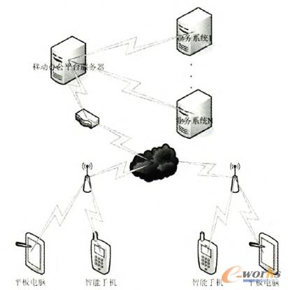 �D1 ��I��Ϣ��ȫ�ܘ����È����D