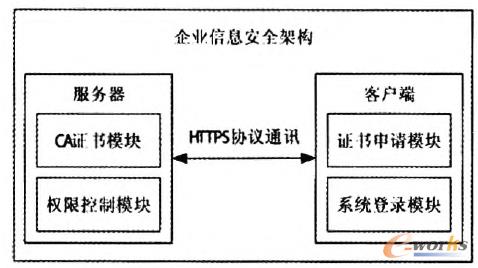 �D2 ��I��Ϣ��ȫ�ܘ��D