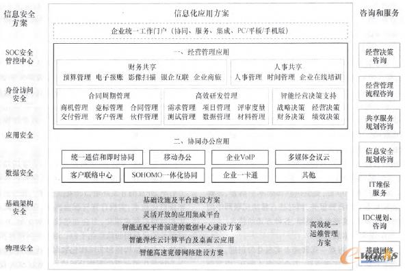 �D1 �ǻ���I��Ϣ�����w��Q����������