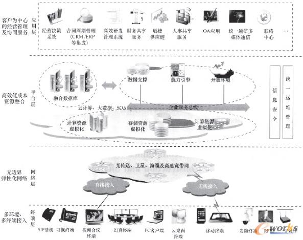 �D2 �ǻ���I��Ϣ�������M�W߉݋�ܘ�