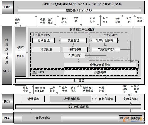 �D2 ���мӹ���������ϵ�y��MES���Ŀ��w�ܘ�