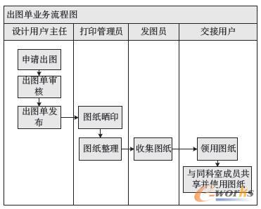 出圖單業(yè)務流程圖