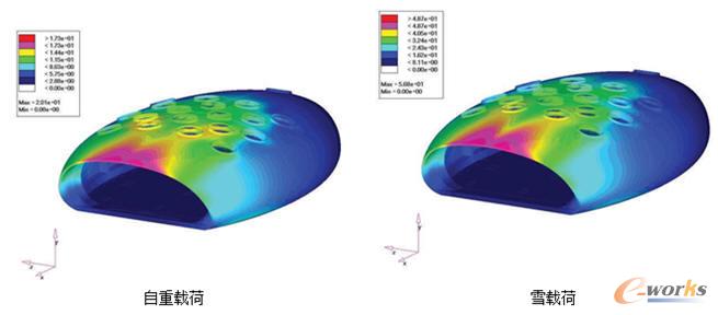 施加載荷后的位移等值線圖